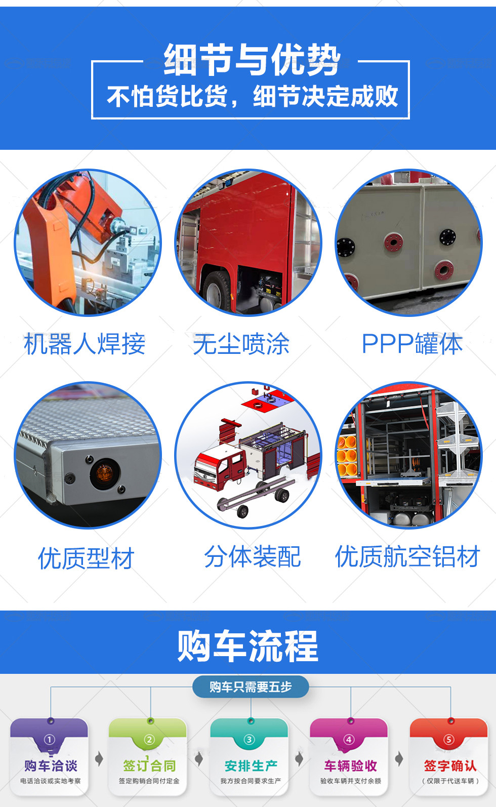 東風(fēng)多利卡4噸康機水罐消防車